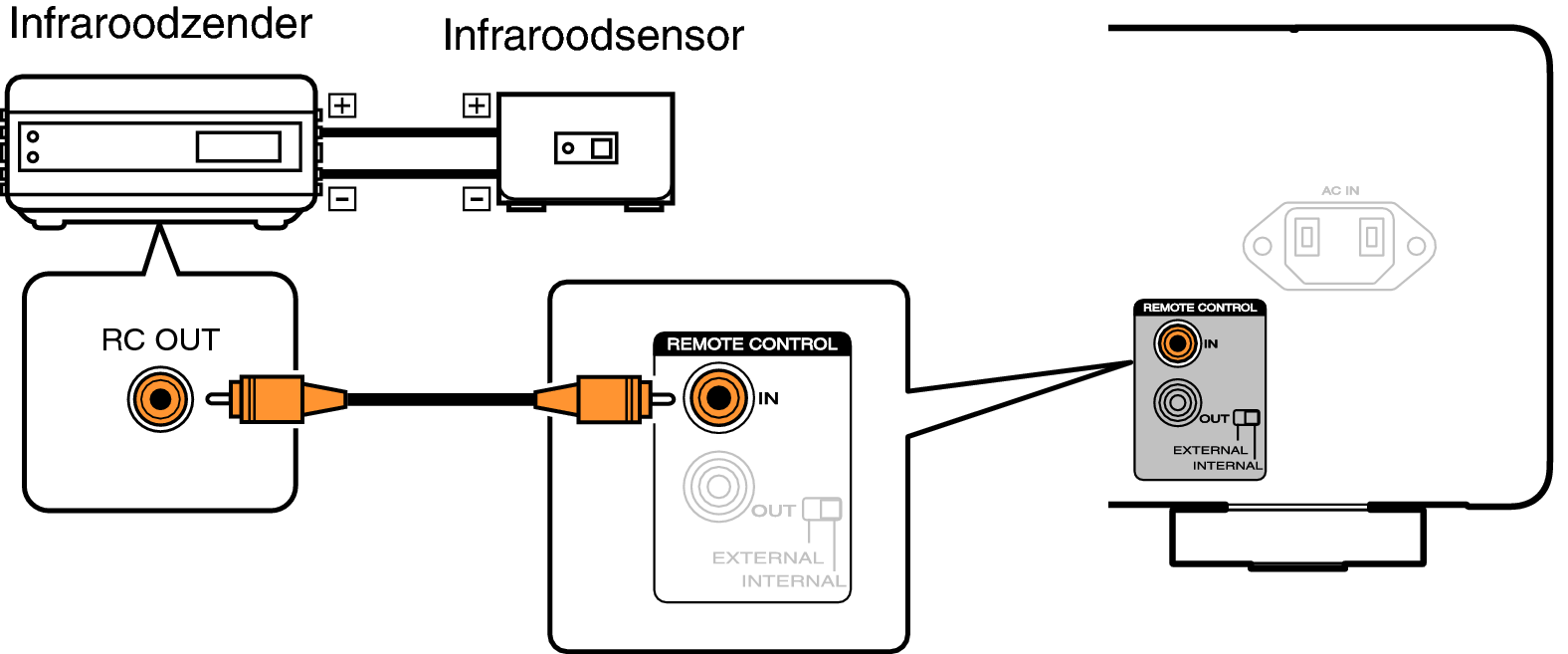 Conne remote MODEL50